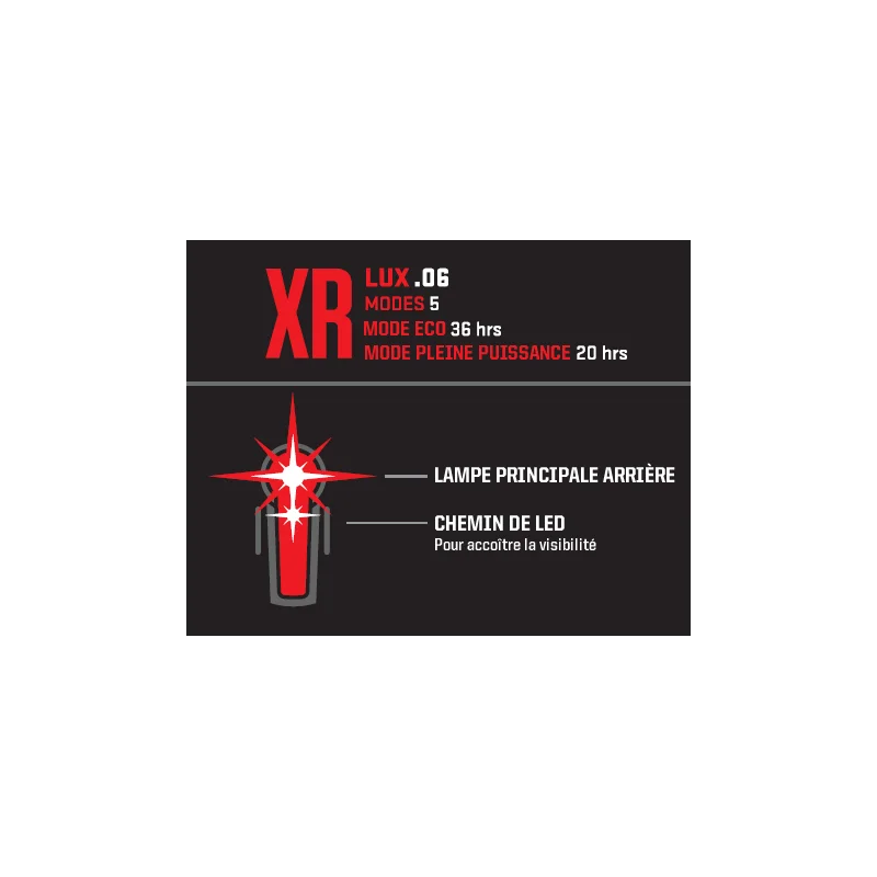 Lumière Arrière INCITE XR De Kryptonite - Sécurité Urbaine, Éclairage LED Puissant 5 Lumière Arrière INCITE XR De Kryptonite - Sécurité Urbaine, Éclairage LED Puissant – Image 3